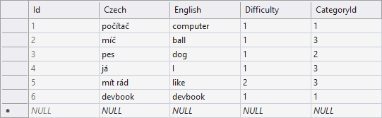 Databases in C# .NET - ADO.NET