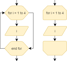 The loops symbols of a flowchart - UML