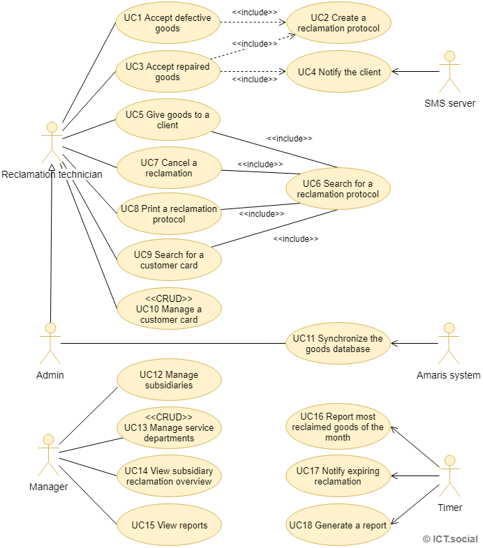 The AM Electro Use Case diagram - UML